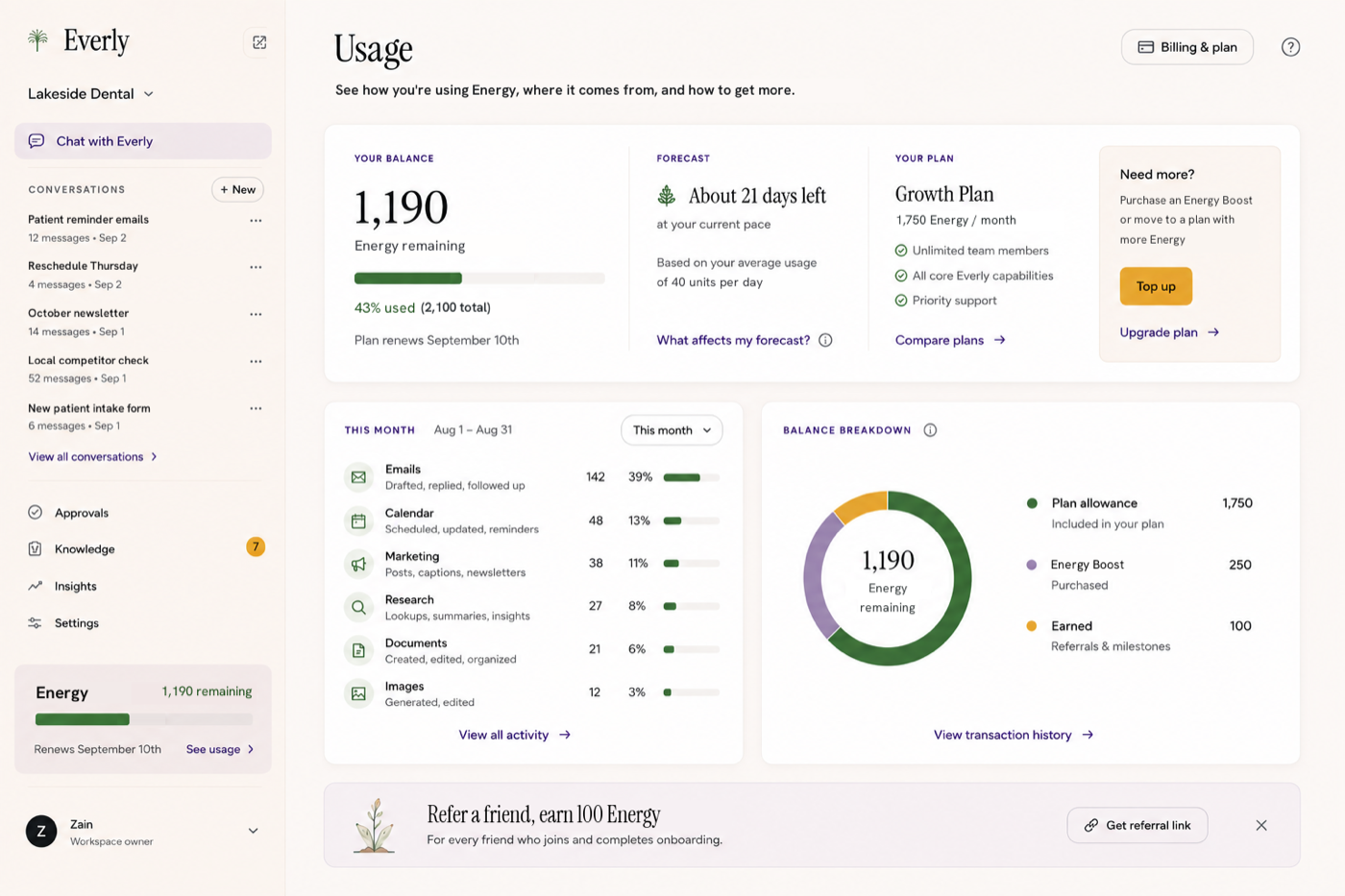 Everly's usage screen: the balance and forecast across the top, this month's activity by category, and where the balance came from